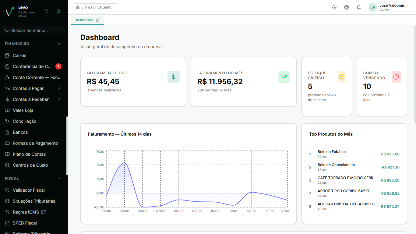 Dashboard da Levo